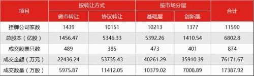 新三板投資者早報(bào)(9月27日) 927回顧