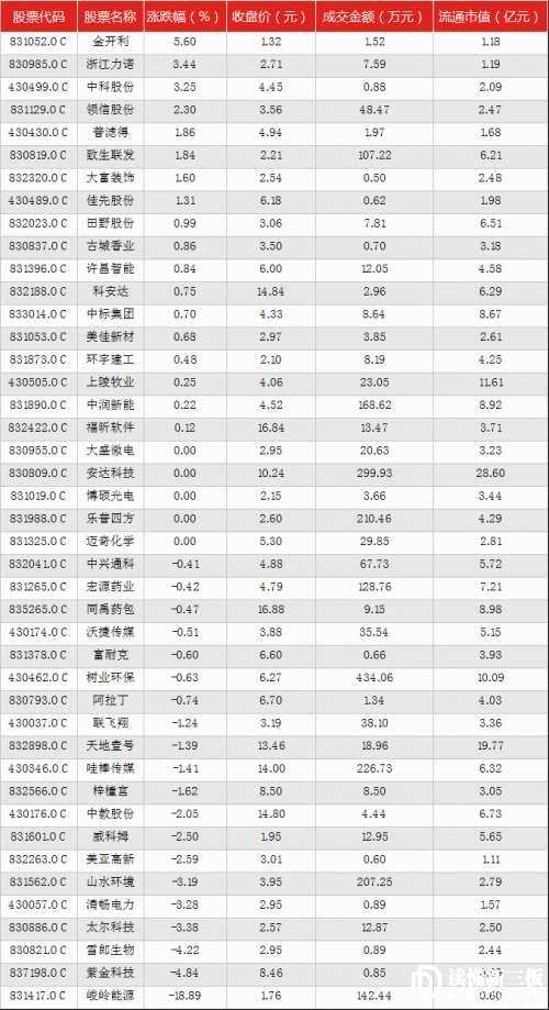 讀懂新三板IPO快報(9月27日) ipo1