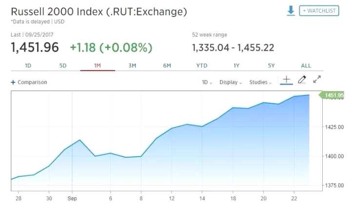 惊！龙头科技股集体崩溃 一类股却已悄然崛起！