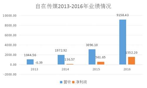 參與制造62億票房！ 這是哪家新三板公司？