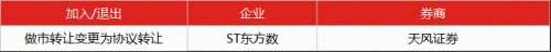 新三板投資者早報(bào)(9月27日) 927zs2