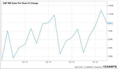 高盛：标普500将升至2600点 建议买入这12只股票