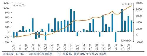 A股触发了一个“魔咒”