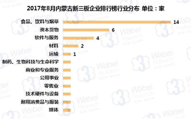 報告 | 2017年8月內(nèi)蒙古新三板企業(yè)市值排行榜