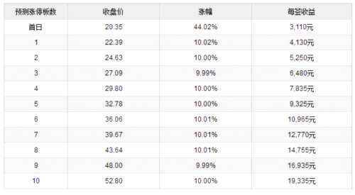 銘普光磁9月29日中小板上市 定位分析 