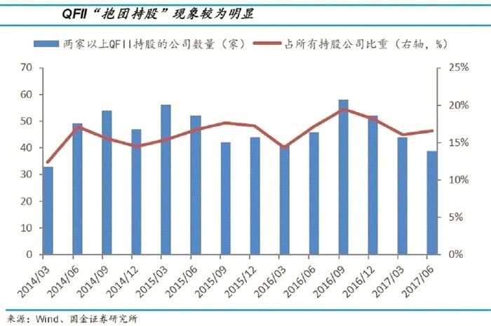 主力下一步會買什么 電子行業(yè)股或成新寵
