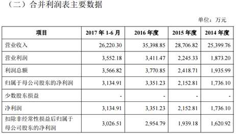 春暉智控并購湊足3000萬凈利潤 卻遭暫緩表決