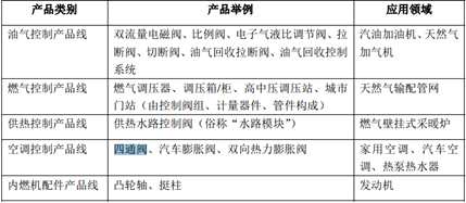 春暉智控并購湊足3000萬凈利潤 卻遭暫緩表決