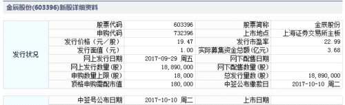 金辰股份9月29日发行 申购上限1.8万股 