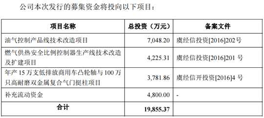 春暉智控并購湊足3000萬凈利潤 卻遭暫緩表決