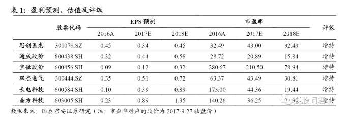 国泰君安：定向降准非货政转向 关注中游制造业机会