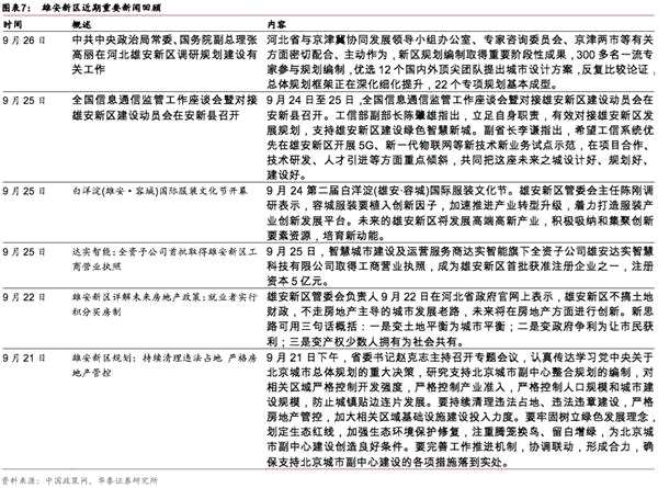 华泰策略：顶层设计助推 车联网驶入快车道