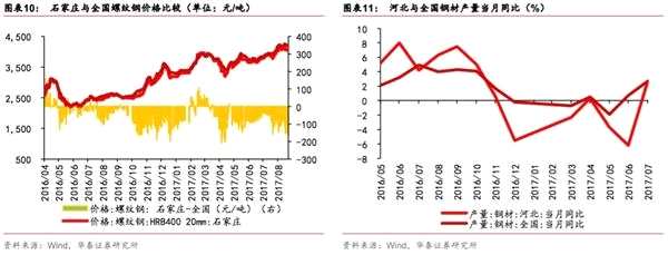 华泰策略：顶层设计助推 车联网驶入快车道