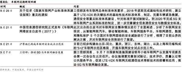 华泰策略：顶层设计助推 车联网驶入快车道