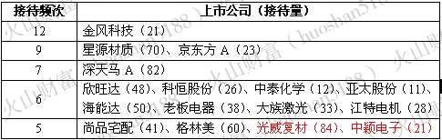 私募公募齐扎堆盯上了它