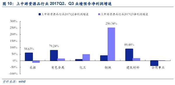 个人无抵押无担保公司_担保业务收入率(3)