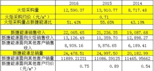 8000萬凈利潤的新疆火炬IPO暫緩表決 誰是攔路虎？ 