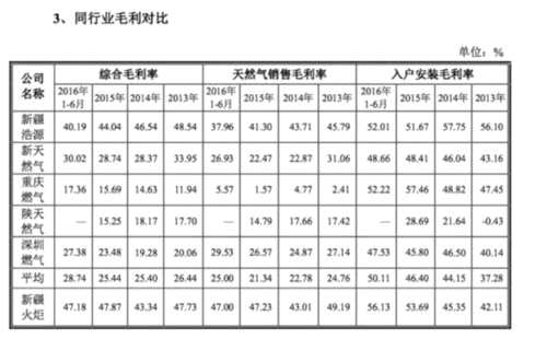8000萬凈利潤的新疆火炬IPO暫緩表決 誰是攔路虎？ 
