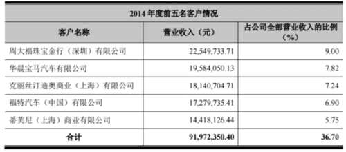服務(wù)各大奢侈品牌 新三板公司艾德韋宣要去IPO 22