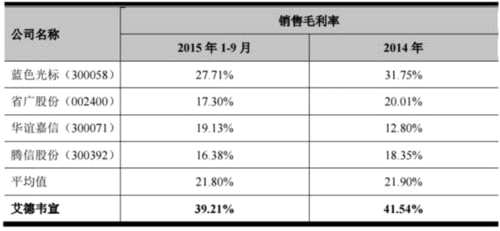 服務(wù)各大奢侈品牌 新三板公司艾德韋宣要去IPO 66