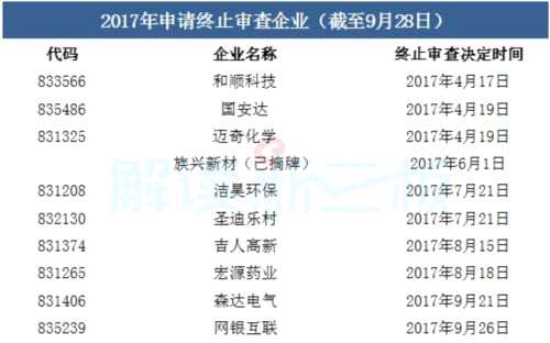 151家新三板企業(yè)IPO排隊情況:網(wǎng)銀互聯(lián)終止審查 151家新三板企業(yè)IPO排隊情況:網(wǎng)銀互聯(lián)終止審查