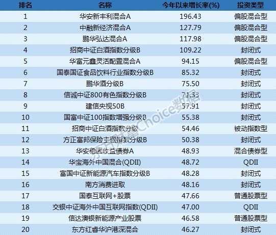 最新三季报！公募规模首超11万亿 谁最能挣钱？