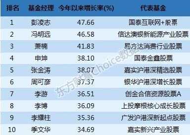 最新三季报！公募规模首超11万亿 谁最能挣钱？