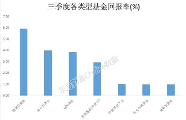 最新三季报！公募规模首超11万亿 谁最能挣钱？