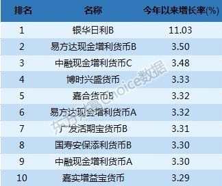 最新三季报！公募规模首超11万亿 谁最能挣钱？