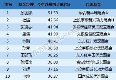 最新三季报！公募规模首超11万亿 谁最能挣钱？