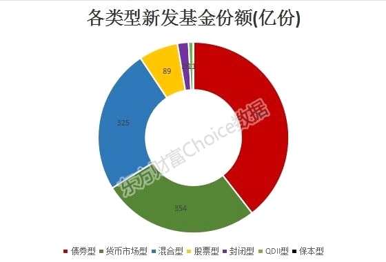 最新三季报！公募规模首超11万亿 谁最能挣钱？