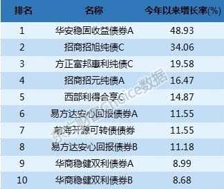 最新三季报！公募规模首超11万亿 谁最能挣钱？