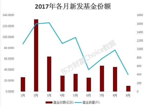 最新三季报！公募规模首超11万亿 谁最能挣钱？