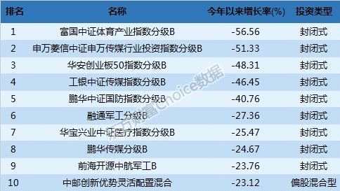 最新三季报！公募规模首超11万亿 谁最能挣钱？