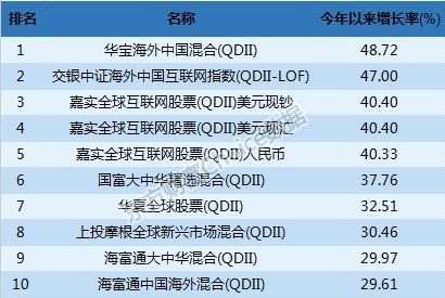 最新三季报！公募规模首超11万亿 谁最能挣钱？