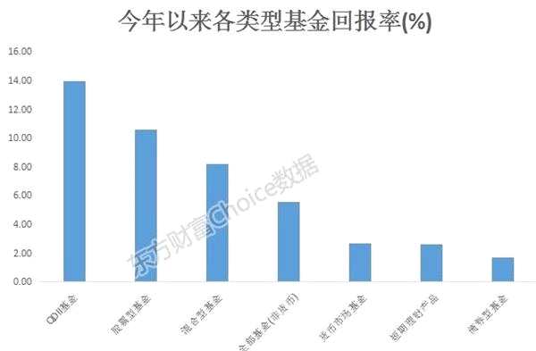 最新三季报！公募规模首超11万亿 谁最能挣钱？