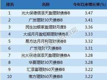 最新三季报！公募规模首超11万亿 谁最能挣钱？