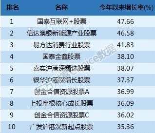 最新三季报！公募规模首超11万亿 谁最能挣钱？