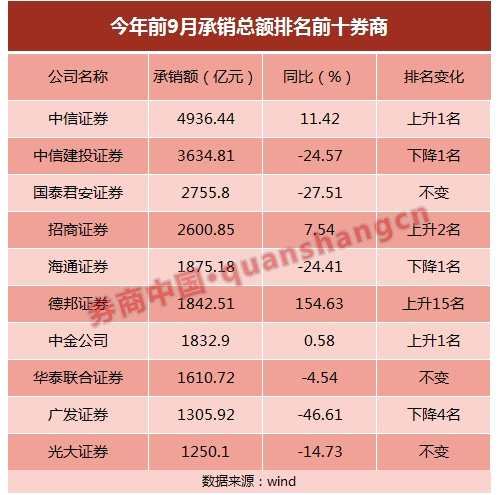 中信证券至信版_中信证券 投行 收入(3)