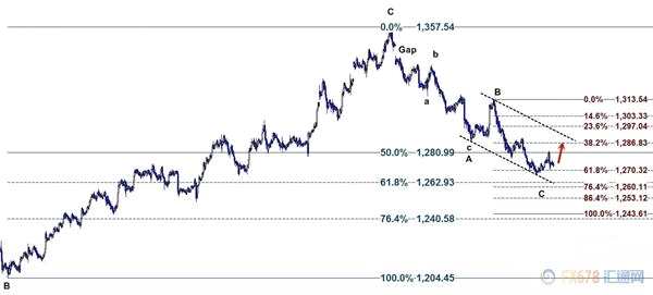 黃金非農(nóng)前靜默 FED新掌門領金市新征途？