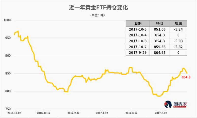 【黄金晨报】美国经济数据强劲美元大涨 非农前黄金跌破1270关口
