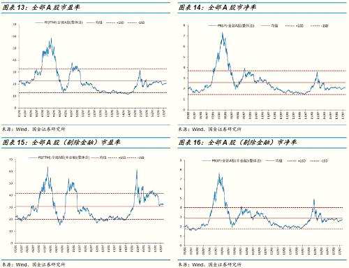 中小板PE為41.43，較上周