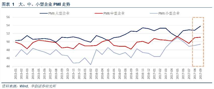 华创证券：淡化宏观逻辑 重视微观博弈(附10月金股)