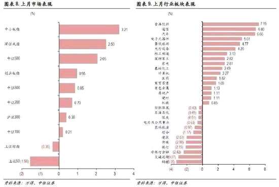 中银国际策略：定向降准是宽松信号 十月更看好创业板