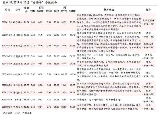 中银国际策略：定向降准是宽松信号 十月更看好创业板