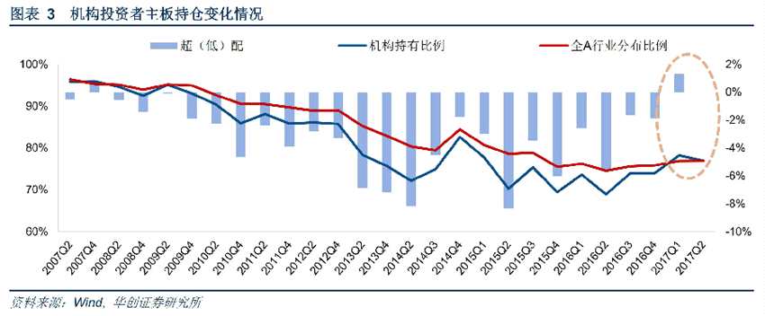 华创证券：淡化宏观逻辑 重视微观博弈(附10月金股)