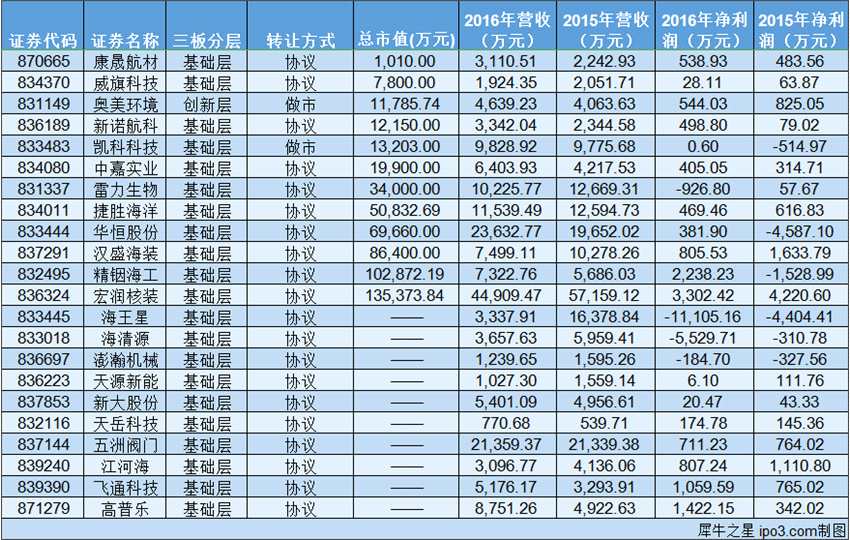 海洋生产总值稳定增长 新三板公司的海洋生意