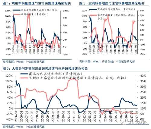 中信證券：消費(fèi)股的天時(shí)地利人和都已具備(附股)