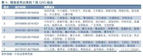 中信證券：消費(fèi)股的天時(shí)地利人和都已具備(附股)