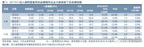 中信證券：消費(fèi)股的天時(shí)地利人和都已具備(附股)